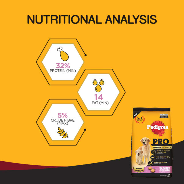 Pedigree PRO Mother & Pup Starter Large Breed Dog Food (1.2kg | 3kg | 10kg) - Image 5