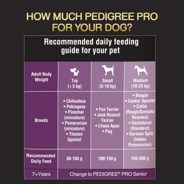 Pedigree PRO Adult Small Breed – Premium Dog Food (1.2kg | 3kg) - Image 6