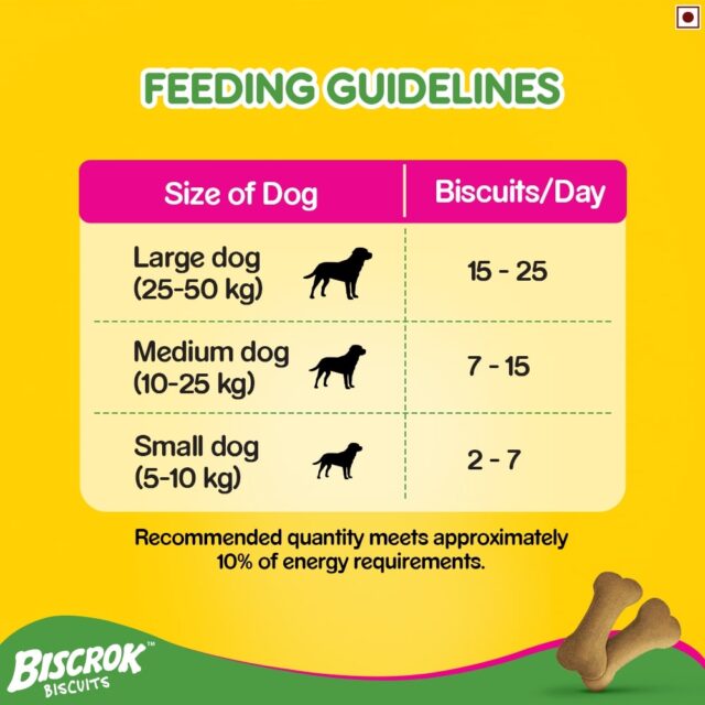 Pedigree Biscrok Biscuits Milk & Chicken Flavor (500g & 900g) - Image 6