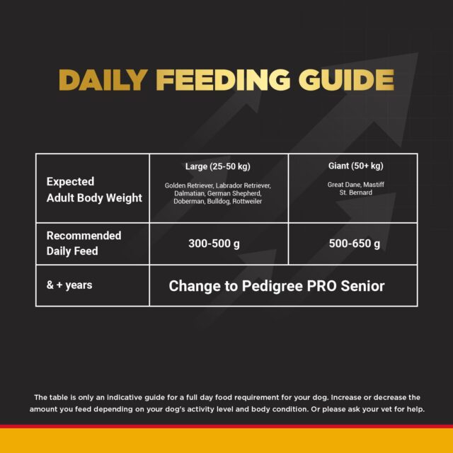 Pedigree PRO Adult Large Breed Dog Food (3kg | 10kg | 20kg) - Image 8
