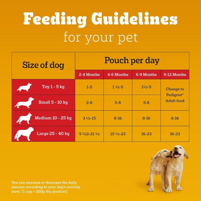 Pedigree Puppy Wet Dog Food – Chicken Chunks in Gravy, 130 g (Pack of 1 / 12 / 120) - Image 9