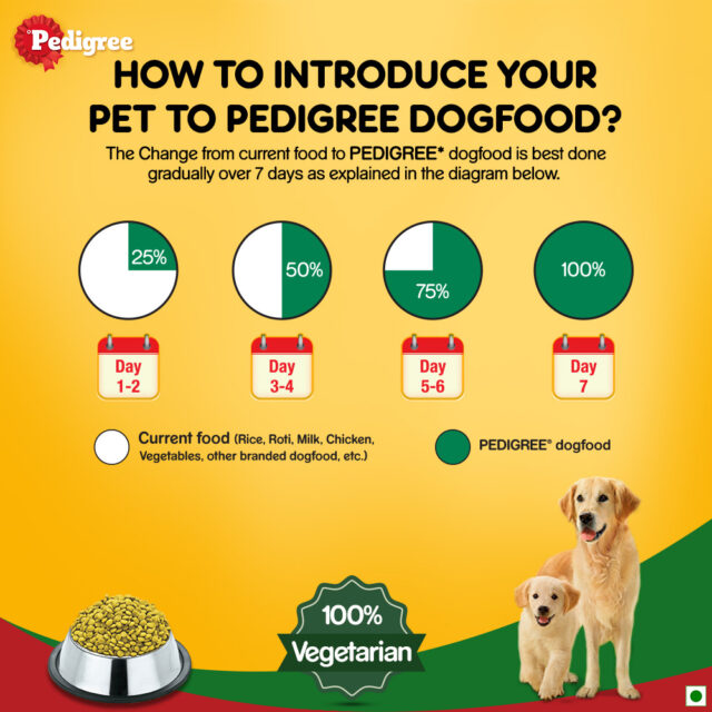 Pedigree Complete & Balanced Food for Puppy & Adult Dogs – 100% Vegetarian (1kg | 2.8kg) - Image 4