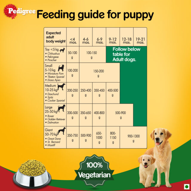 Pedigree Complete & Balanced Food for Puppy & Adult Dogs – 100% Vegetarian (1kg | 2.8kg) - Image 6