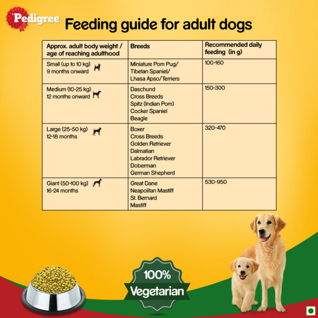 Pedigree Complete & Balanced Food for Puppy & Adult Dogs – 100% Vegetarian (1kg | 2.8kg) - Image 7