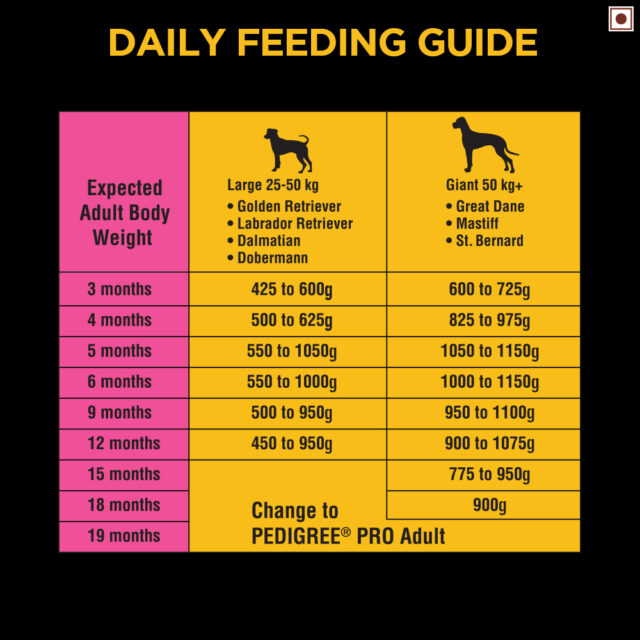 Pedigree PRO Puppy Large Breed Dog Food (3kg | 10kg | 20kg) - Image 8