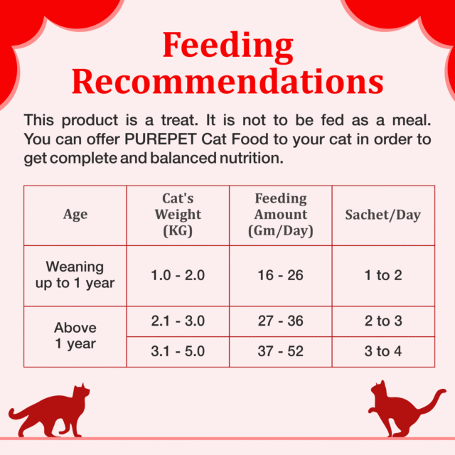 Purepet Crab & Chicken Creamy Cat Lickable Treats - Image 3