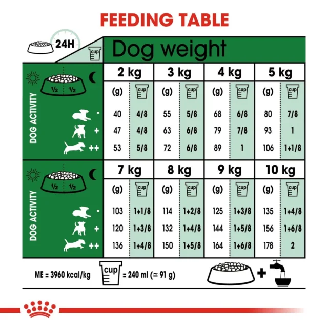 Royal Canin Mini Adult Dog Dry Food (800g | 2kg | 4kg | 8kg) - Image 8