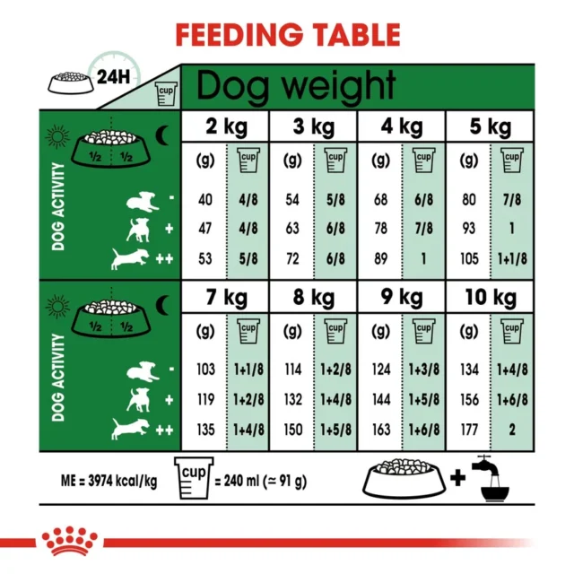 Royal Canin Mini 8+ Adult Dog Dry Food (2kg | 4kg) - Image 7