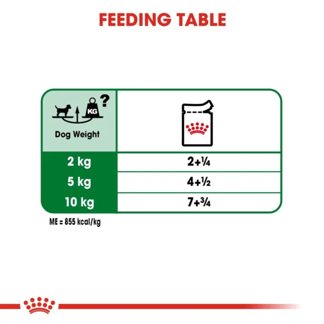 Royal Canin Mini Adult Gravy Dog Wet Food (12x85g) - Image 8