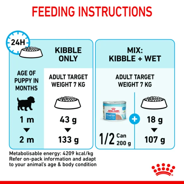 Royal Canin Mini Starter for Small Breed Dogs and Puppies Dry Food (220g | 1kg | 3kg) - Image 5