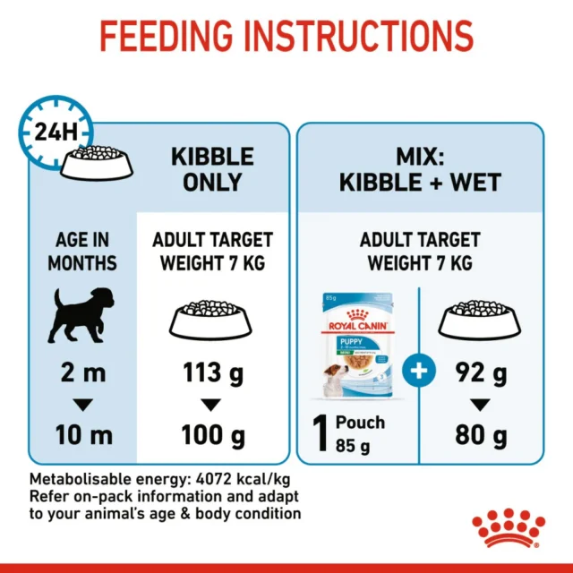 Royal Canin Mini Puppy Dog Dry Food – For Small Breed Puppies (4kg | 8kg) - Image 8