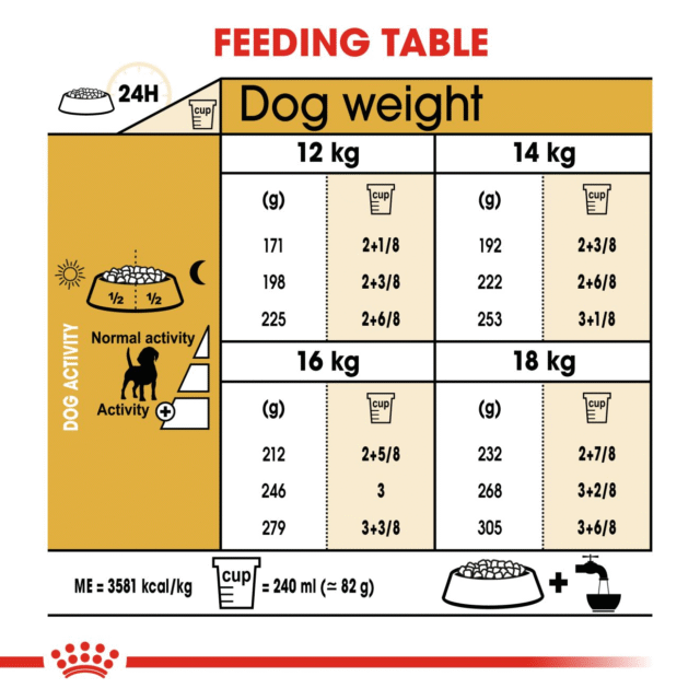 Royal Canin Beagle Adult Dog Dry Food (3kg | 12kg) - Image 6