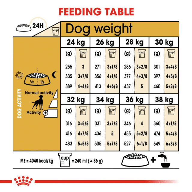 Royal Canin Boxer Adult Dog Dry Food (3kg | 12kg) - Image 6
