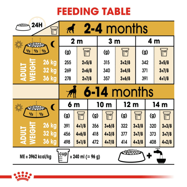 Royal Canin Boxer Puppy Dog Dry Food (1kg | 3kg | 12kg) - Image 7