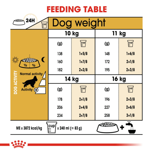 Royal Canin Cocker Spaniel Adult Dog Dry Food - 3kg - Image 6