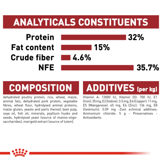Royal Canin Fit 32 Adult Cat Dry Food (400g | 1kg | 2kg) - Image 5