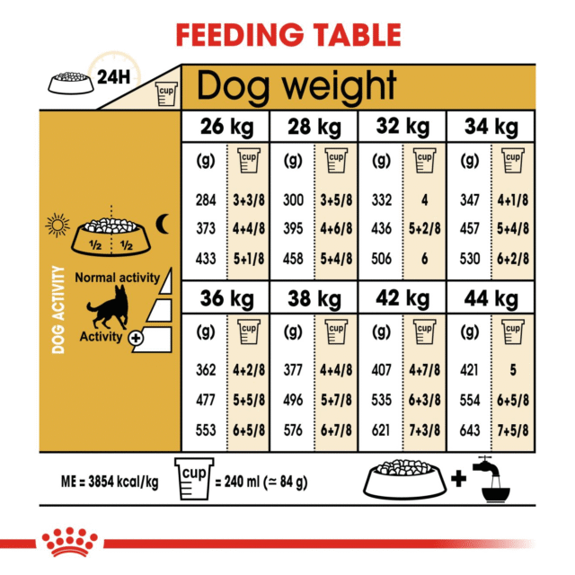 Royal Canin German Shepherd Adult Dog Dry Food (3kg | 11kg) - Image 6