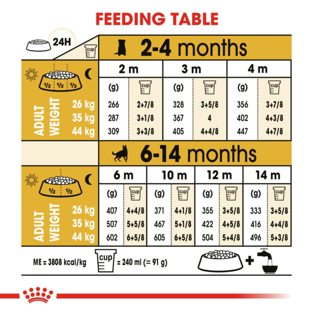 Royal Canin German Shepherd Puppy Dog Dry Food (1kg | 3kg | 12kg) - Image 7