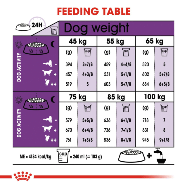 Royal Canin Giant Adult Dog Dry Food (4kg | 15kg) - Image 7