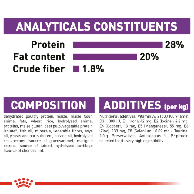 Royal Canin Giant Adult Dog Dry Food (4kg | 15kg) - Image 6