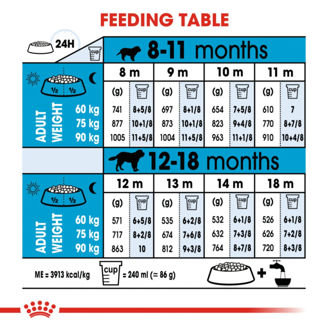 Royal Canin Giant Junior Dog Dry Food (3.5kg | 15kg) - Image 7