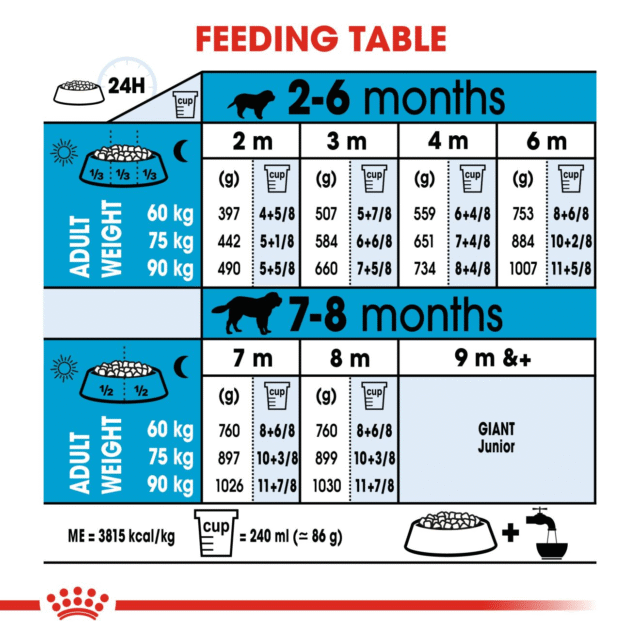Royal Canin Giant Puppy Dog Dry Food (1kg | 3.5kg | 15kg) - Image 6