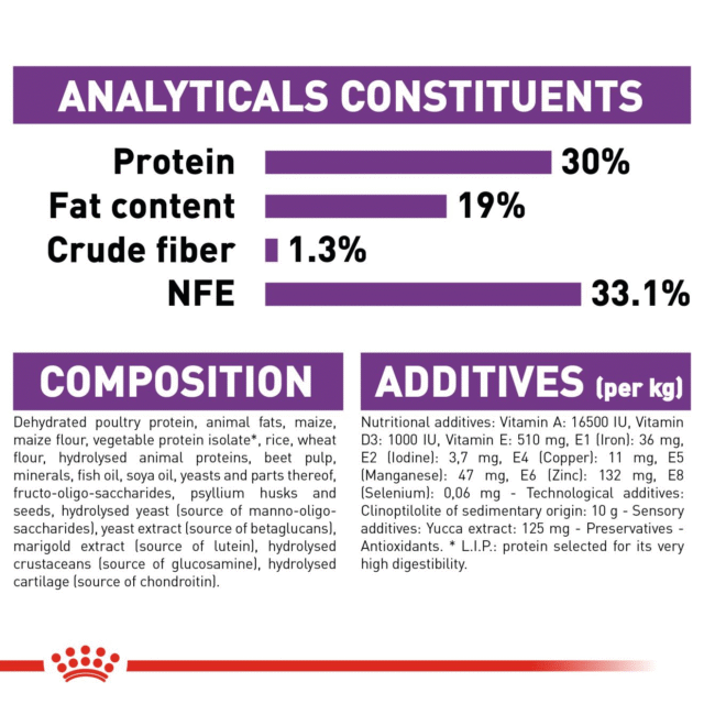 Royal Canin Giant Puppy Dog Dry Food (1kg | 3.5kg | 15kg) - Image 7