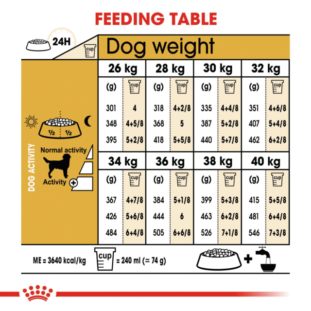 Royal Canin Labrador Retriever Adult Dog Dry Food (3kg | 12kg) - Image 6