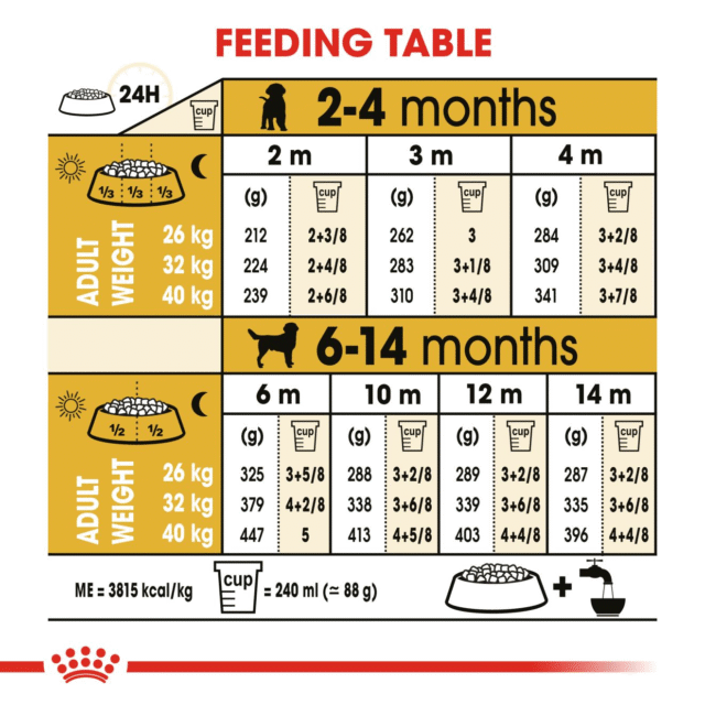Royal Canin Labrador Retriever Puppy Dog Dry Food (200g | 1kg | 3kg | 12kg) - Image 7