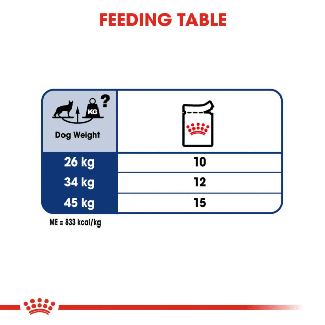 Royal Canin Maxi Adult Dog Wet Food (10x140g) - Image 8