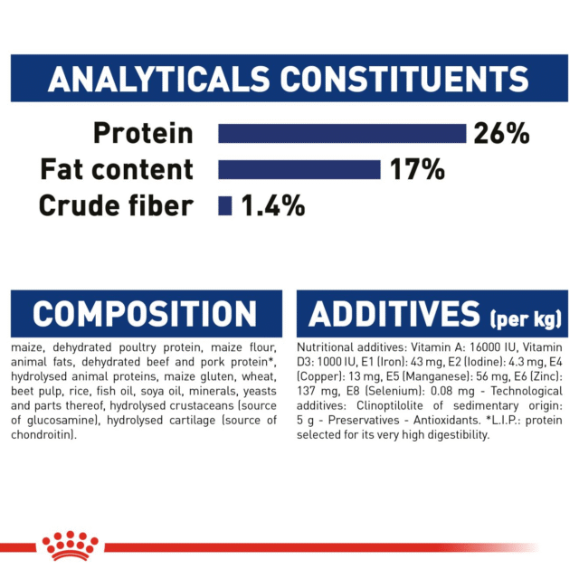 Royal Canin Maxi Adult Dog Dry Food (220g | 1kg | 2.5kg) - Image 6