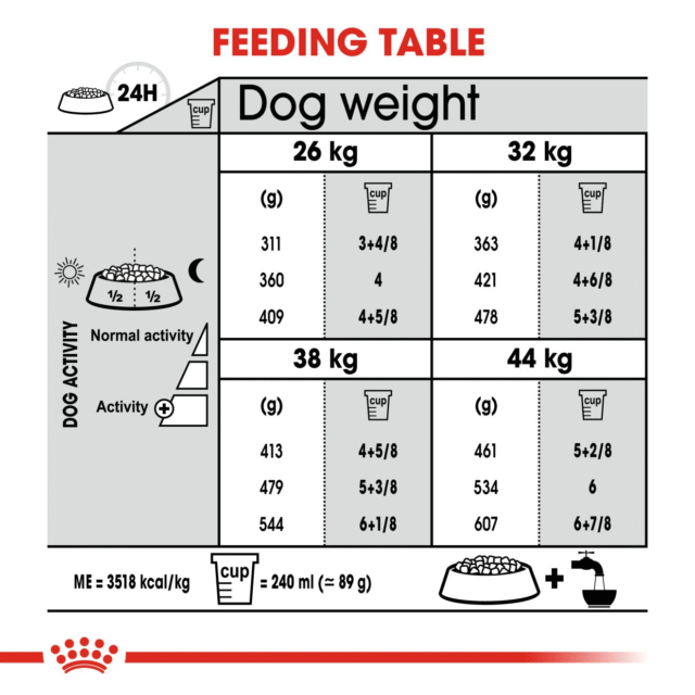 Royal Canin Maxi Joint Care Dog Dry Food - 3kg - Image 6