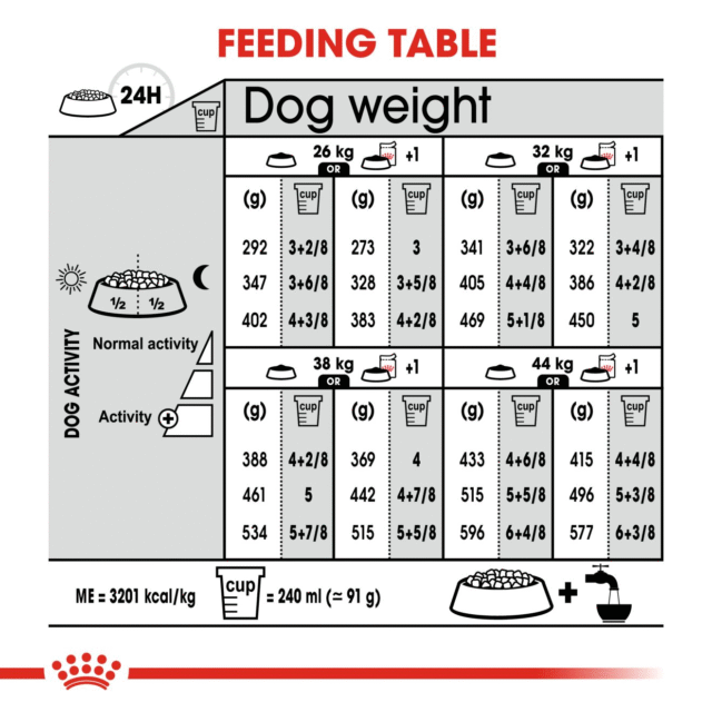 Royal Canin Maxi Light Weight Care Dog Dry Food - 3kg - Image 7