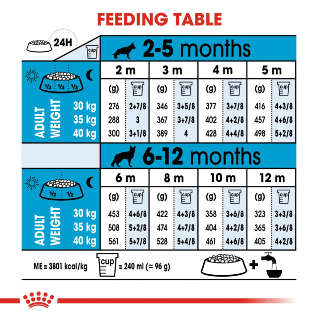 Royal Canin Maxi Puppy Dog Dry Food (4kg | 10kg | 15kg) - Image 7