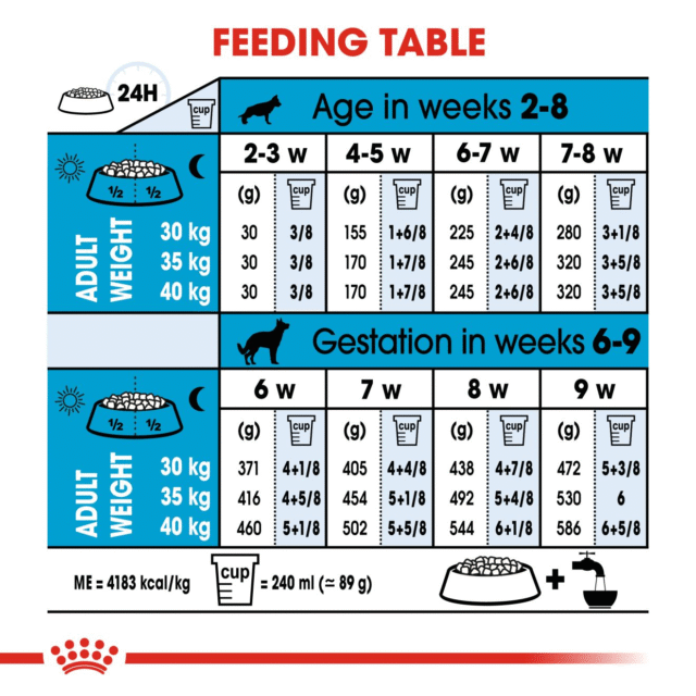 Royal Canin Maxi Starter Dog Dry Food (220g | 1kg | 2.5kg) - Image 9