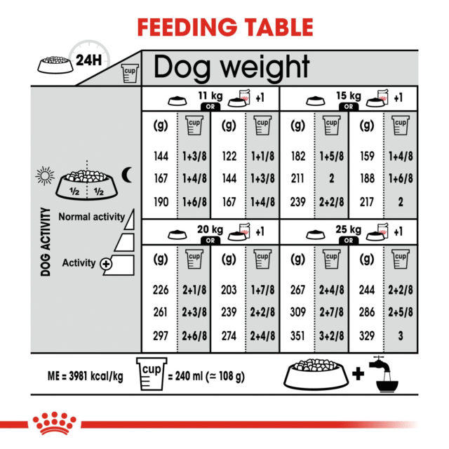Royal Canin Medium Dermacomfort Dog Dry Food – 3kg - Image 7