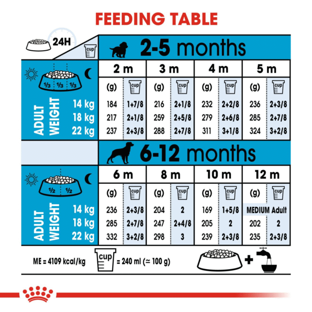 Royal Canin Medium Puppy Dog Dry Food (1kg | 4kg | 10kg | 15kg) - Image 7