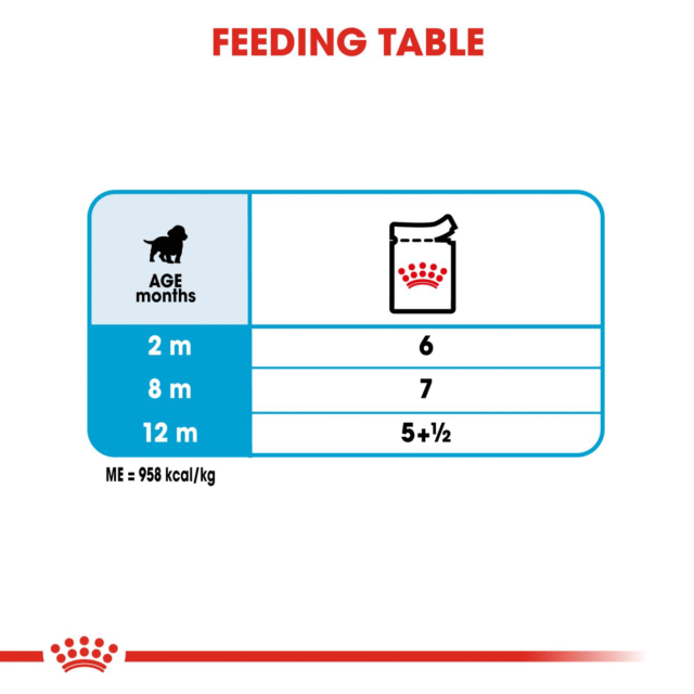 Royal Canin Medium Puppy Gravy Dog Wet Food (10x140g) - Image 7