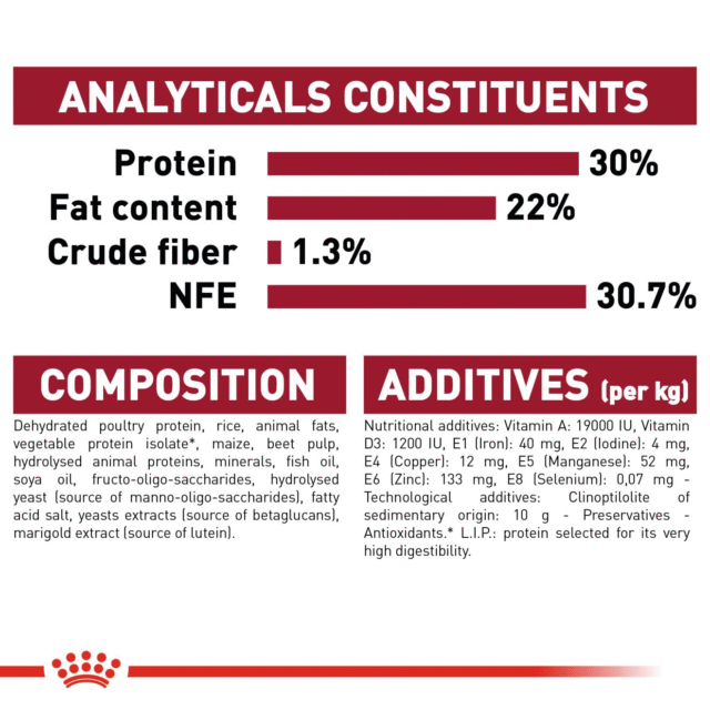 Royal Canin Medium Starter Dry Food for Medium Breed Dogs and Puppies  (1kg | 4kg | 12kg | 15kg) - Image 8