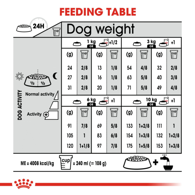 Royal Canin Mini Dermacomfort Dog Dry Food - 1kg - Image 5