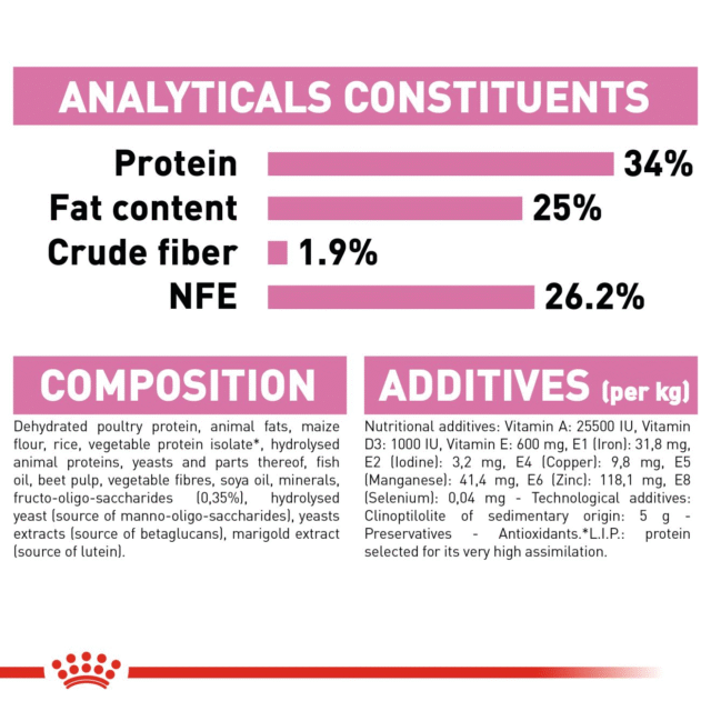 Royal Canin Mother & Babycat Cat Dry Food (400g | 1.2kg | 2 kg) - Image 5
