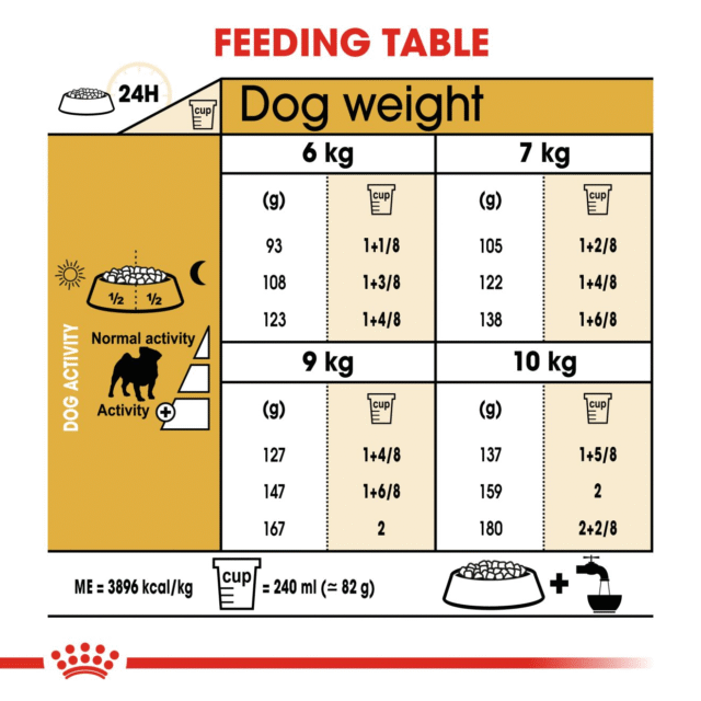 Royal Canin Pug Adult Dog Dry Food (500g | 1.5kg | 3kg | 7.5kg) - Image 6
