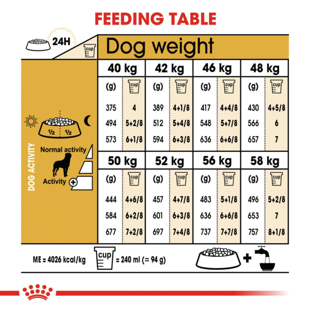 Royal Canin Rottweiler Adult Dog Dry Food (3kg | 12kg) - Image 6