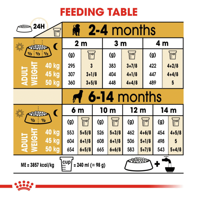 Royal Canin Rottweiler Puppy Dog Dry Food (3kg | 12kg) - Image 7