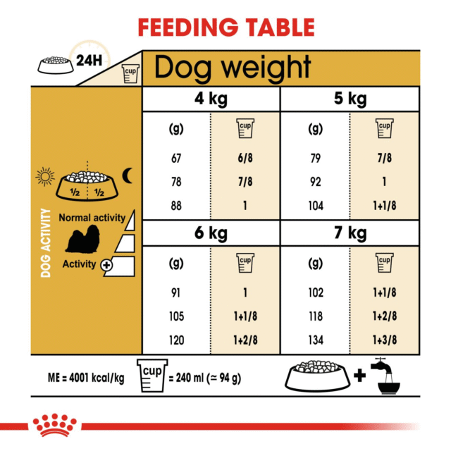 Royal Canin Shih Tzu Adult Dog Dry Food (500g | 1.5kg | 3kg) - Image 5