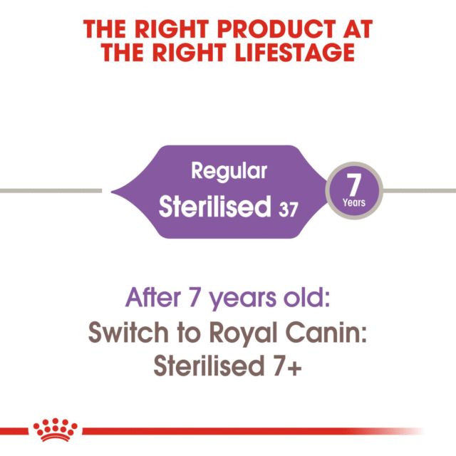 Royal Canin Sterilised 37 Adult Cat Dry Food (400g | 2kg) - Image 5