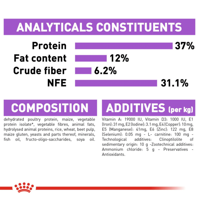 Royal Canin Sterilised 37 Adult Cat Dry Food (400g | 2kg) - Image 6