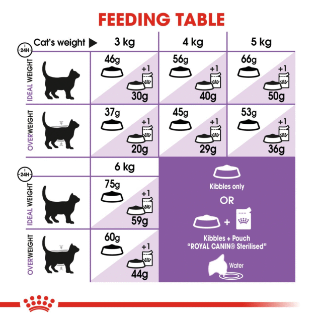 Royal Canin Regular Sterilised 7+ Adult Cat Dry Food - 1.5kg - Image 7
