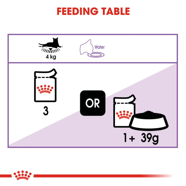 Royal Canin Kitten Sterilised Gravy Cat Wet Food (12x85g) - Image 4